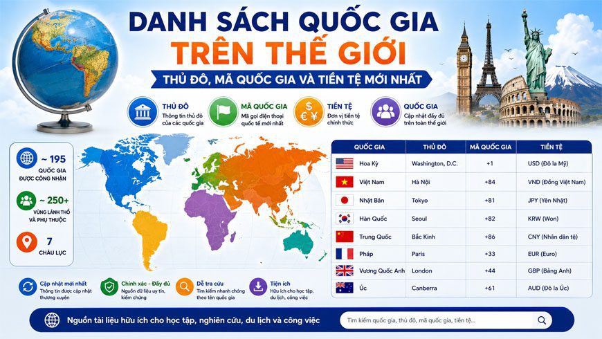 danh-sach-quoc-gia-tren-the-gioi-thu-do-ma-quoc-gia-va-tien-te-moi-nhat-1